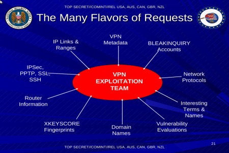 Secret documents show the NSA is spying on VPN users